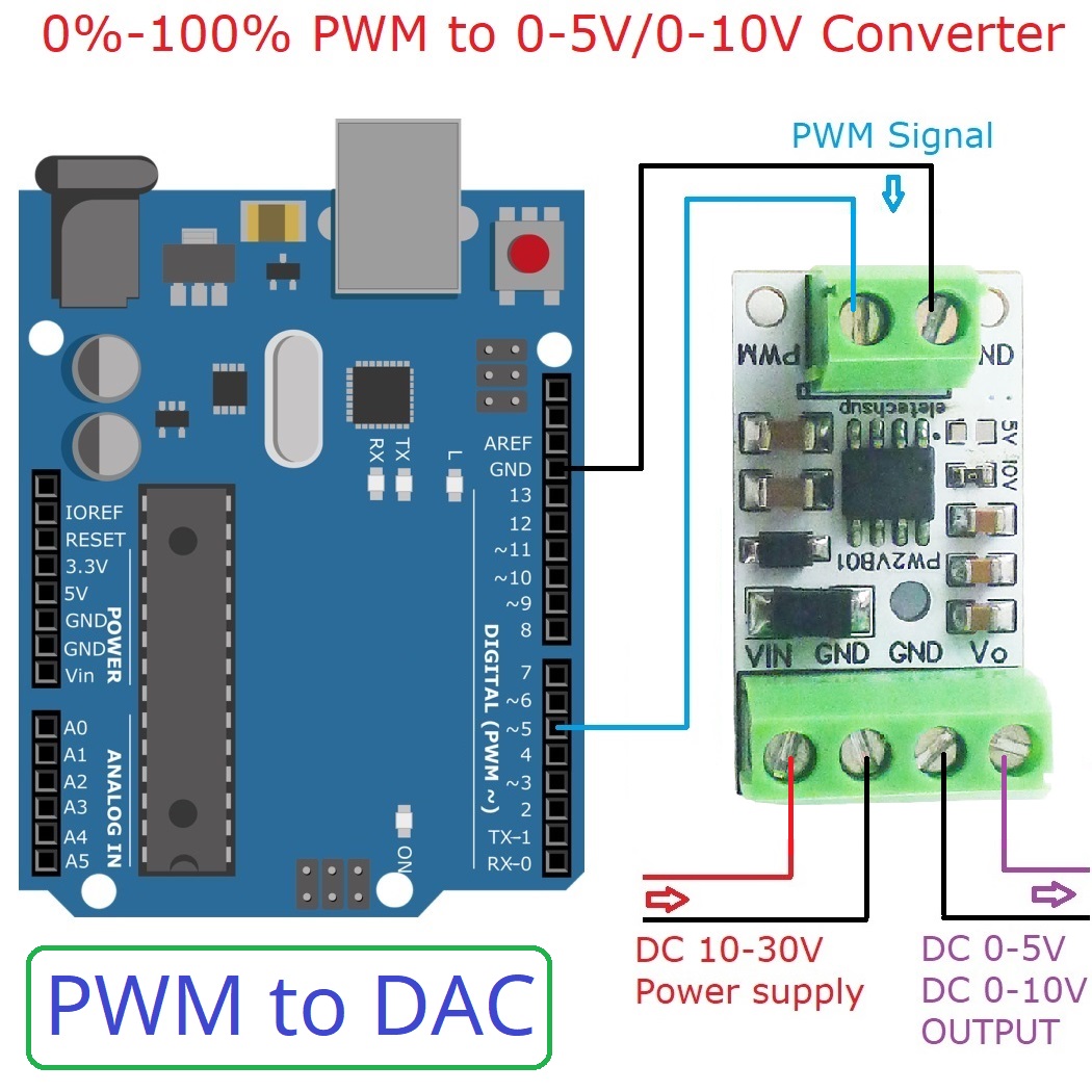 Pwmからdacへのコンバーター (arduino用) 、入 - Esp32 Devkit のレビューと価格
