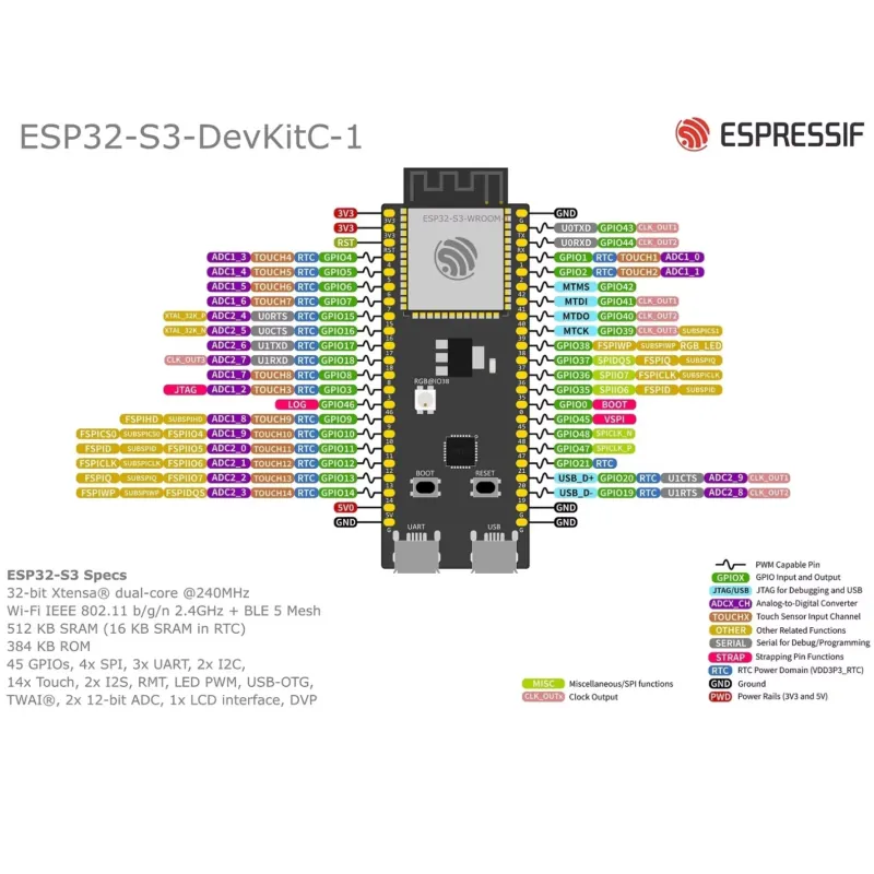 Espressif ESP32-S3-DevKitC-1開発 - Esp32 のレビューと価格