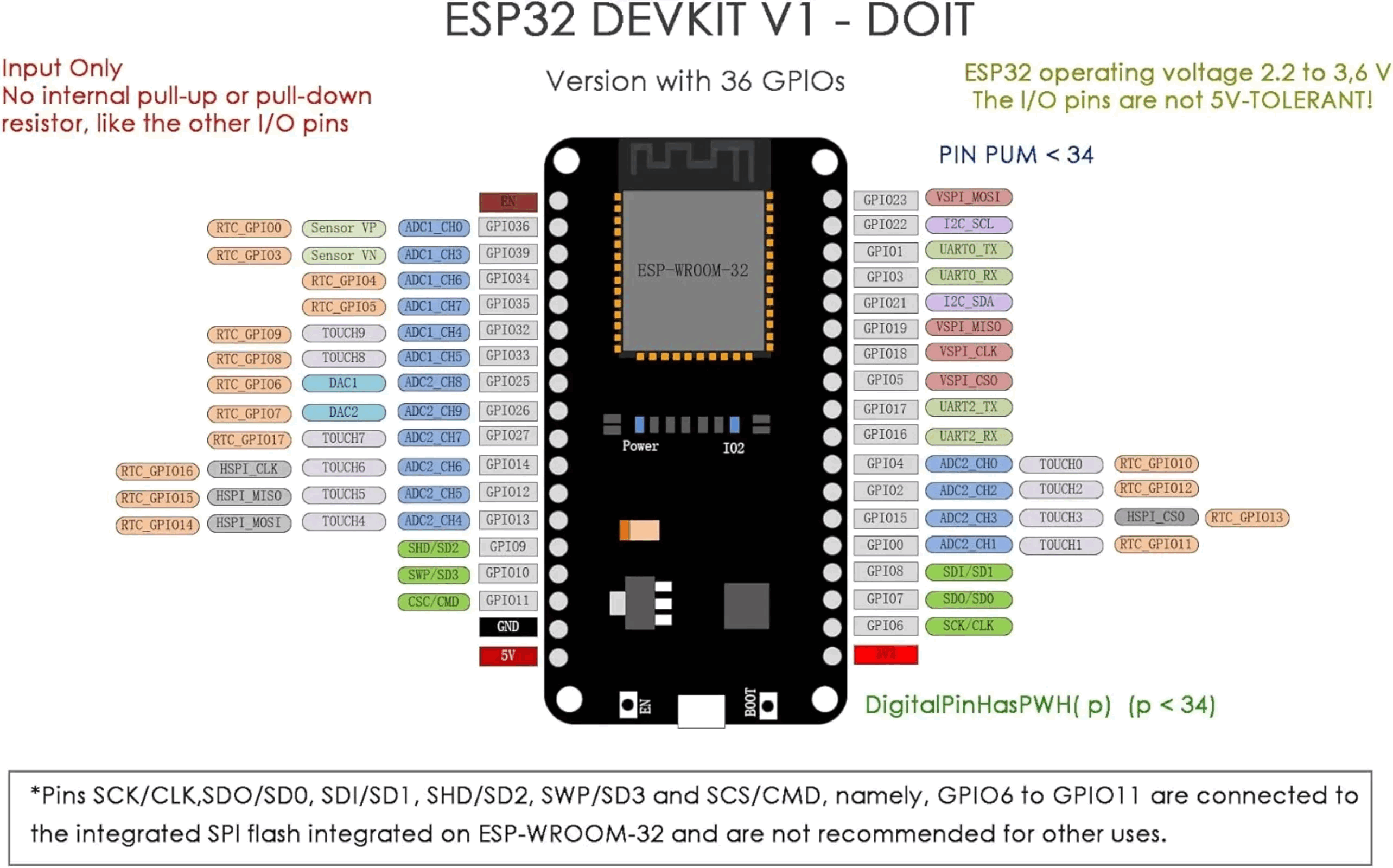 ESP32 DevKit V1 開発ボード。2.4GHz W - Esp32 Devkit のレビューと価格