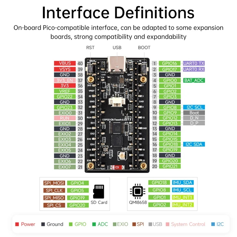 ESP32-C6 1.9 インチ LCD スクリーン開発ボー - Esp32 Uart Module のレビューと価格