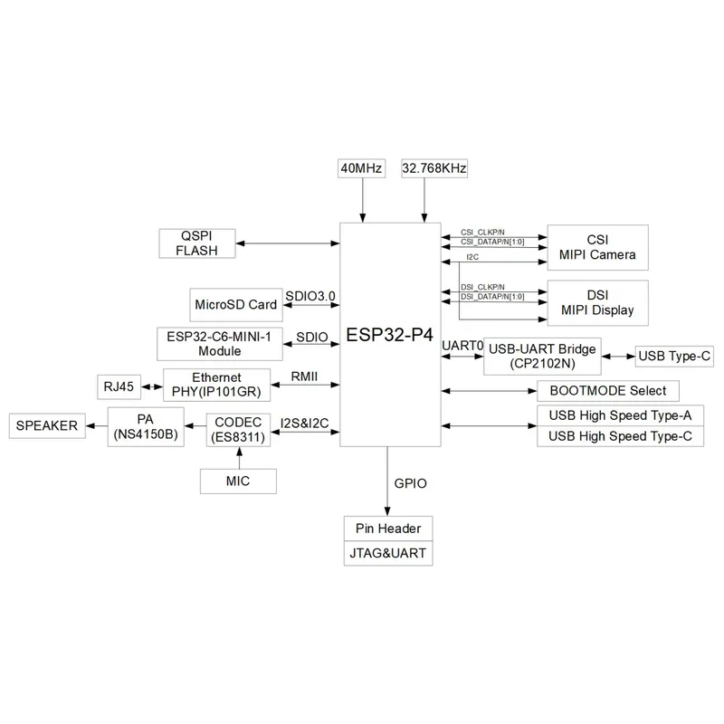 ESP32-P4-Function-EV-Board 開発ボ - Esp32 のレビューと価格